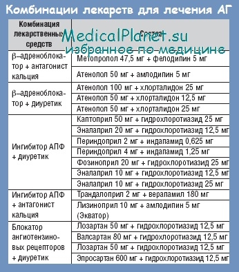http://medicalplanet.su/cardiology/Img/kombinacii_lekarstv_dlia_lechenia_arterialnoi_gipertenzii.jpg