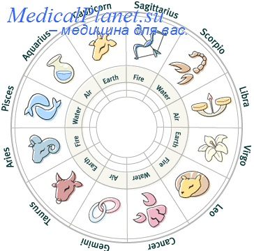 гороскоп и здоровье