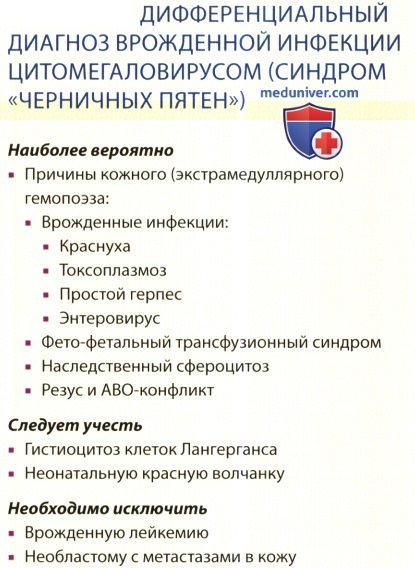 Дифференциальная диагностика инфекции цитомегаловируса (ЦМВ-инфекции)