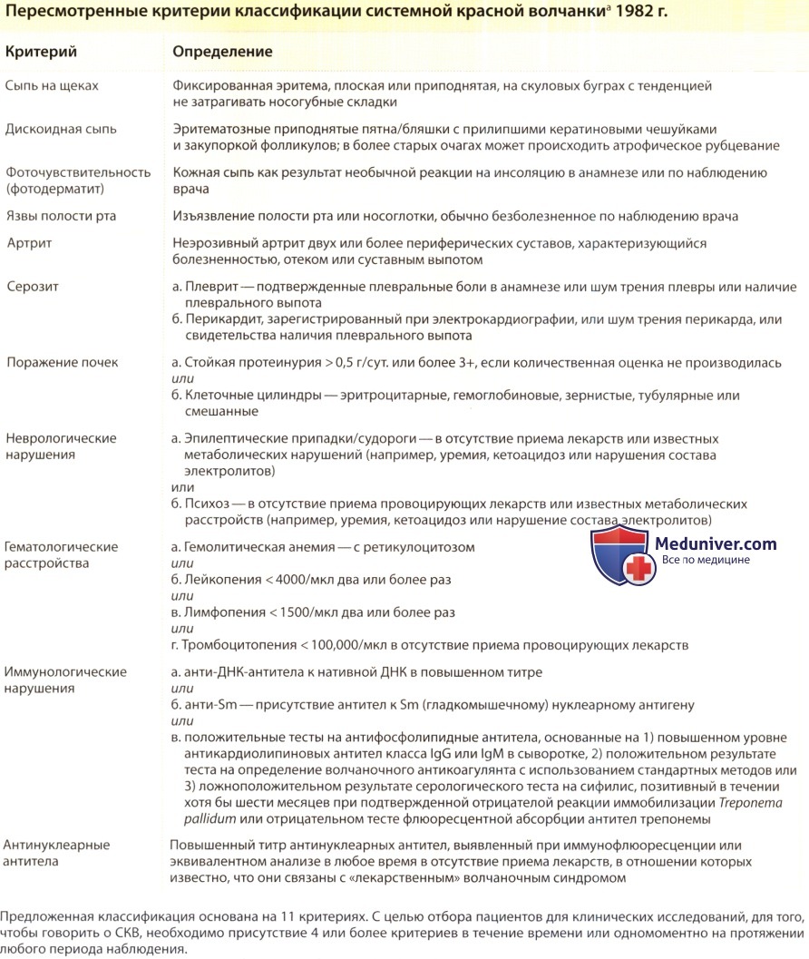 Критерии классификации системной красной волчанки (СКВ)