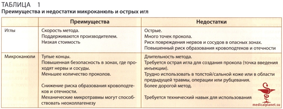 ������� �������� �������� (������������ �����������) � ������������ � �� ����������