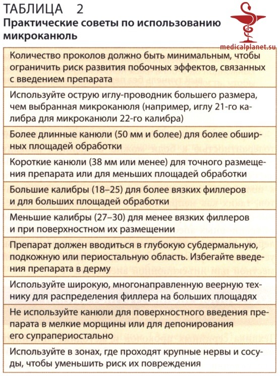 ������� �������� �������� (������������ �����������) � ������������ � �� ����������