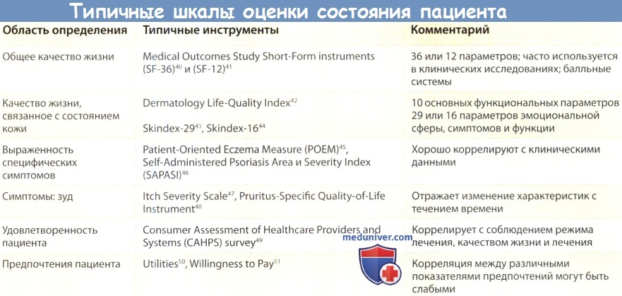 Типичные шкалы оценки состояния пациента