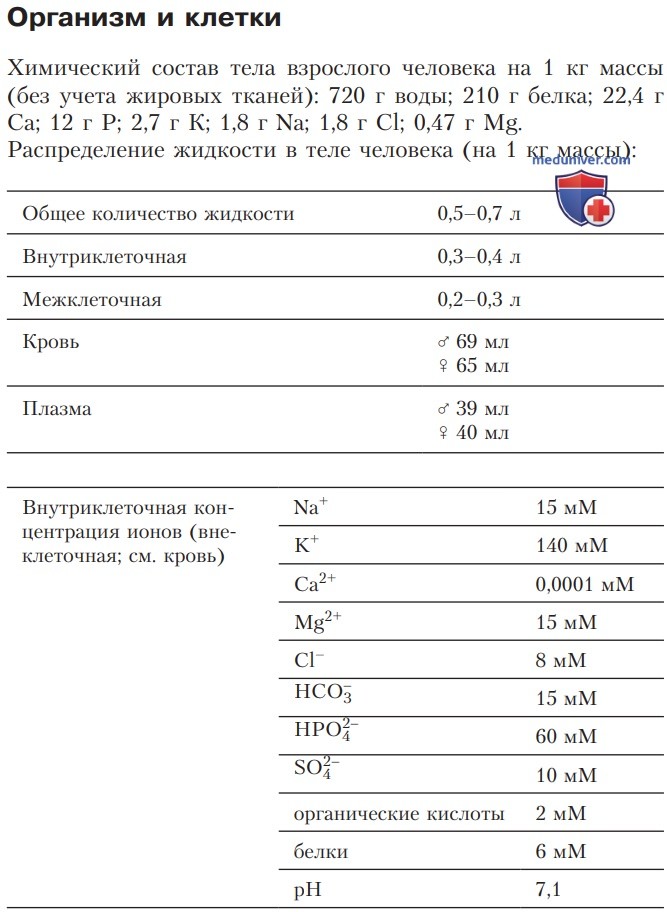 ������� - ���������� ������ ��������� � ������