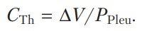 Механика дыхания