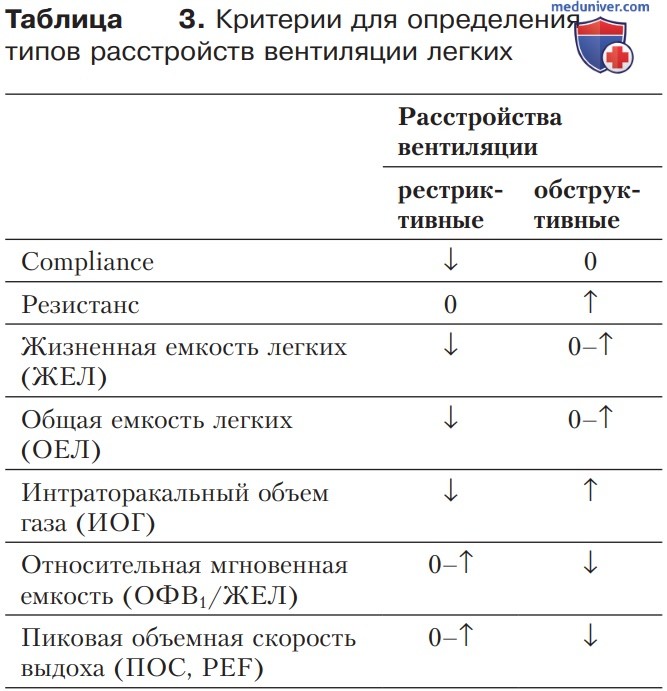 Механика дыхания