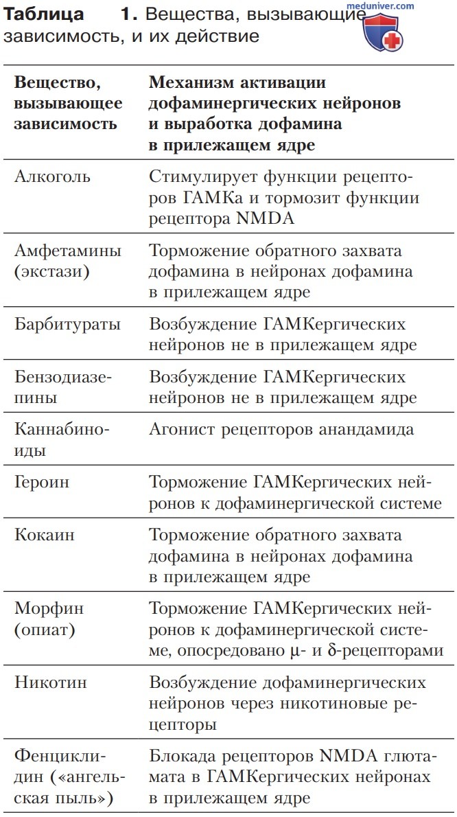 Радость и зависимость