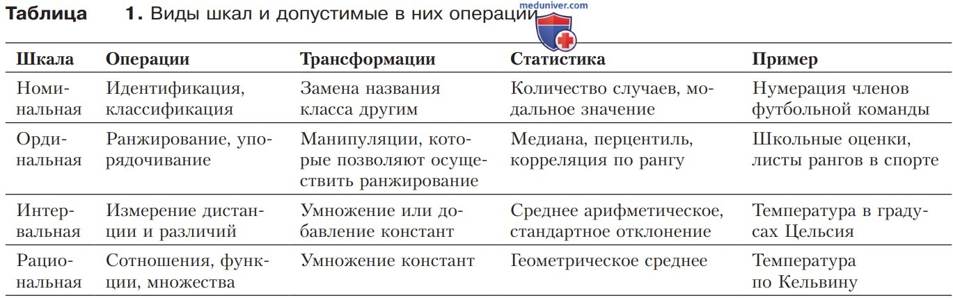 Психофизические отношения