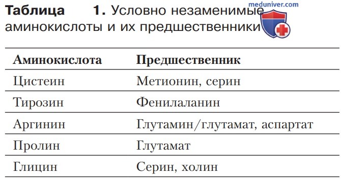 Макронутриенты