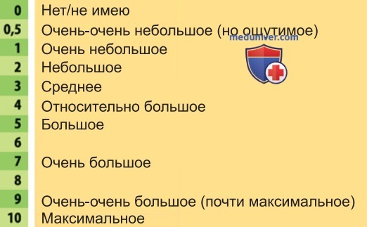 Нагрузочные тесты