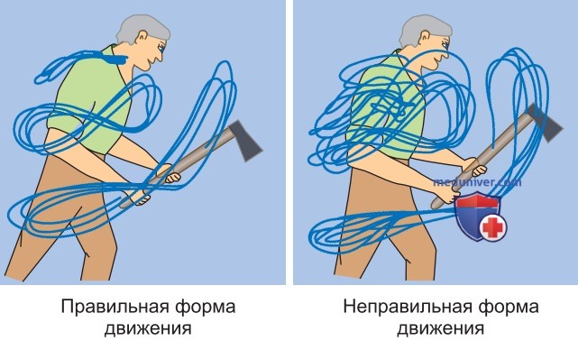 Моторное обучение и тренировка