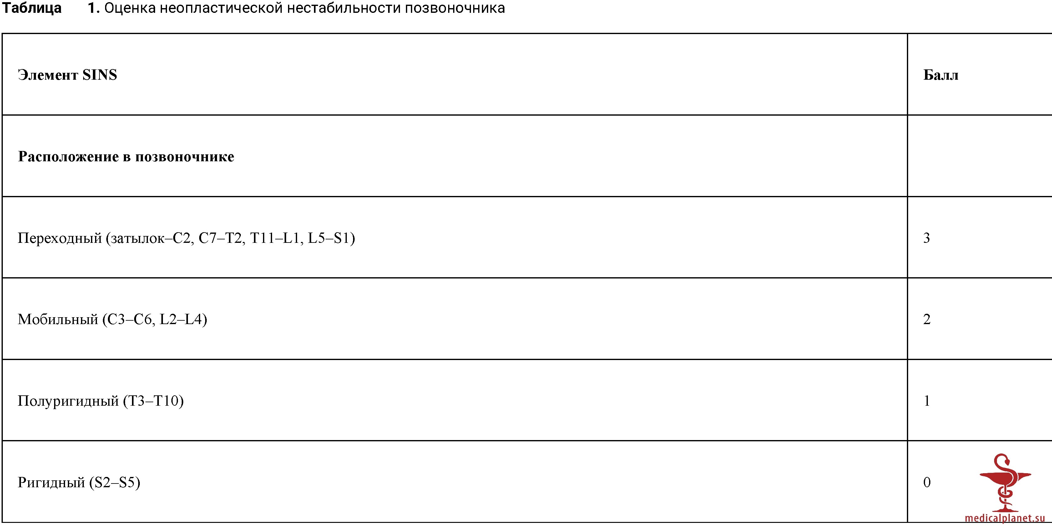 Технологии абляции и цементирования при хирургическом лечении метастазов в кости