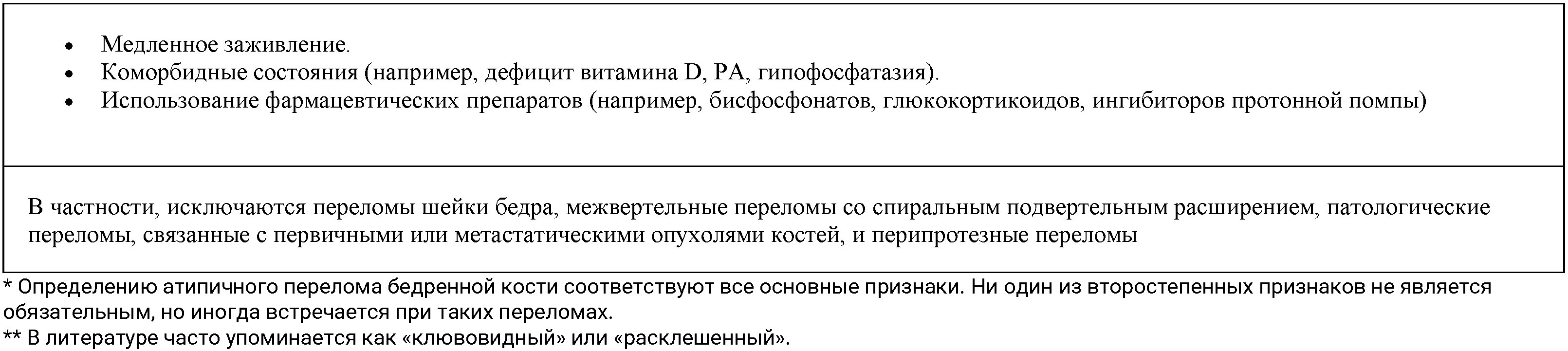 Бисфосфонаты, деносумаб и анаболические средства в лечении метастазов в кости