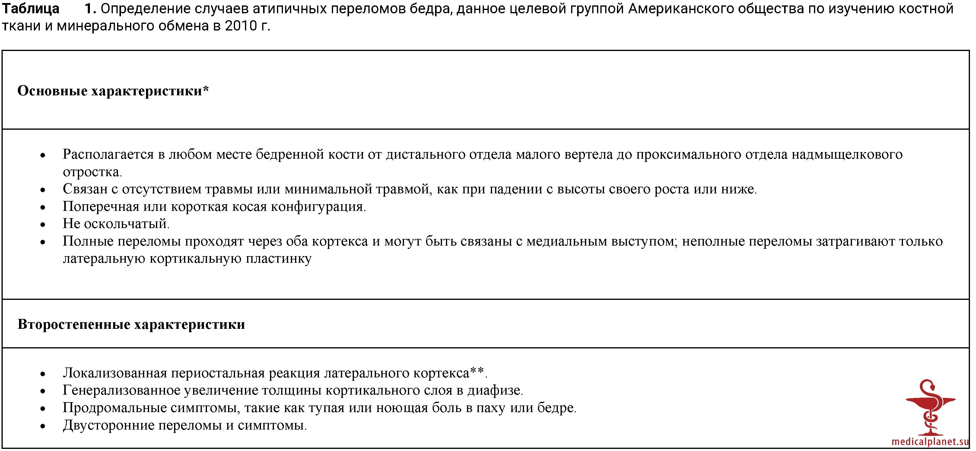 Бисфосфонаты, деносумаб и анаболические средства в лечении метастазов в кости
