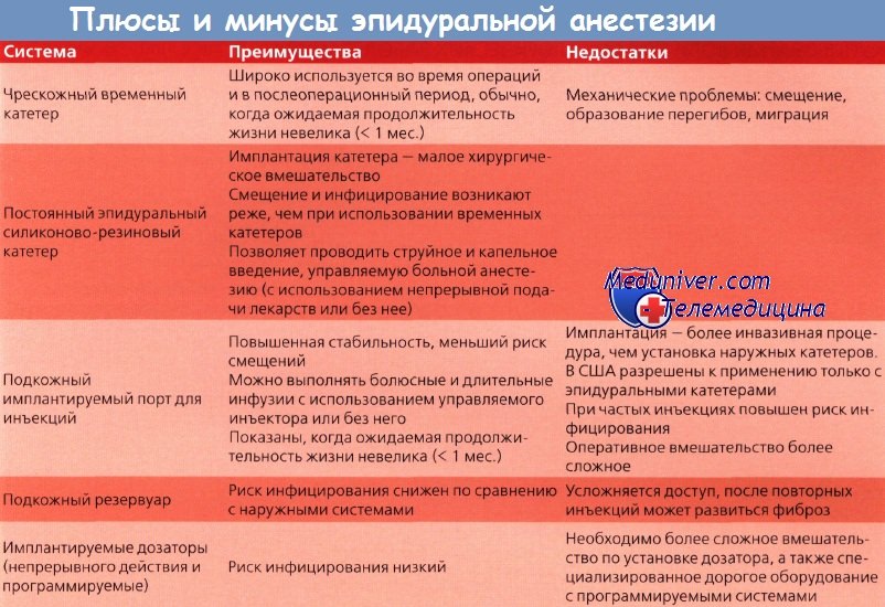 Обезболивание при метастатическом поражении кости