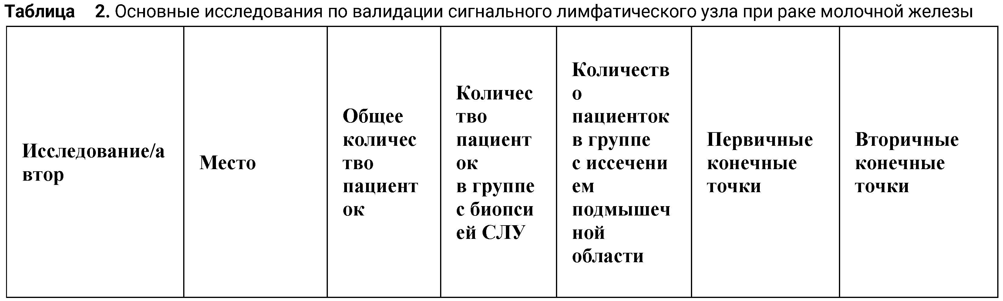 Исследования эффективности биопсии сигнального лимфатического узла при раке молочной железы