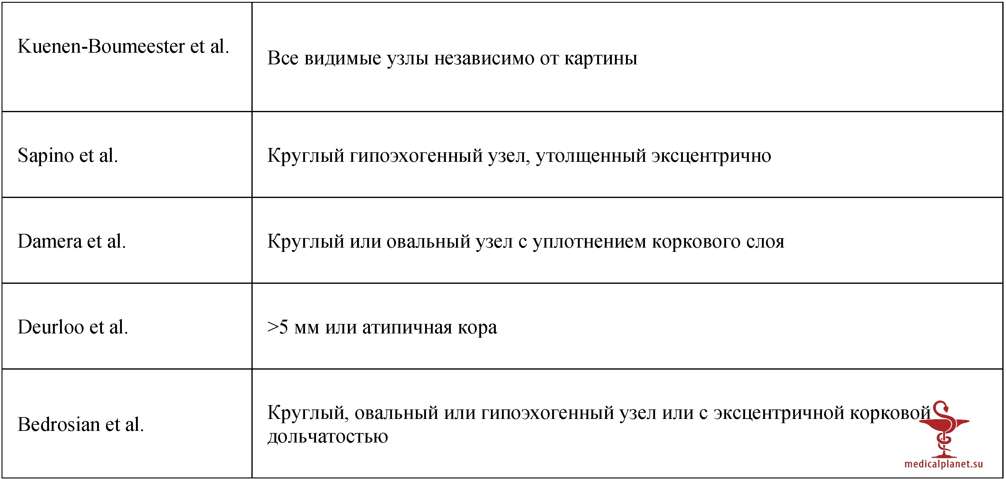 История развития биопсии сигнального лимфатического узла при раке молочной железы