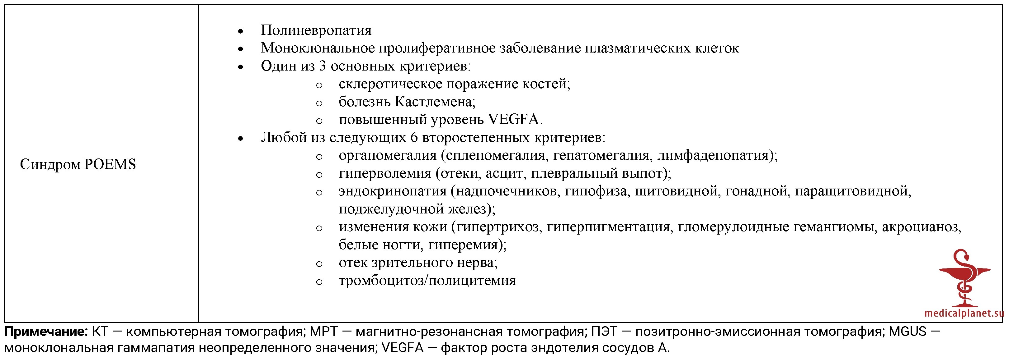 Множественная миелома и поражение костей при миеломной болезни