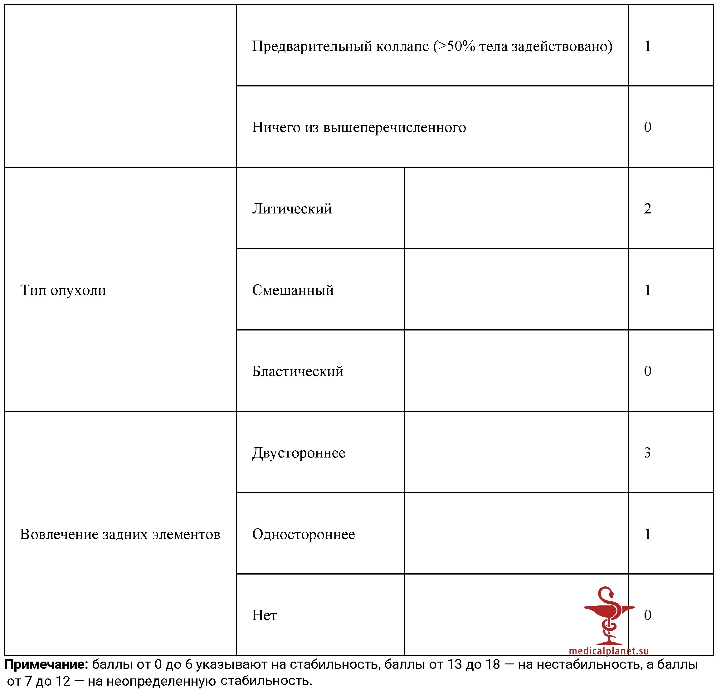Лечение метастазов в позвоночник