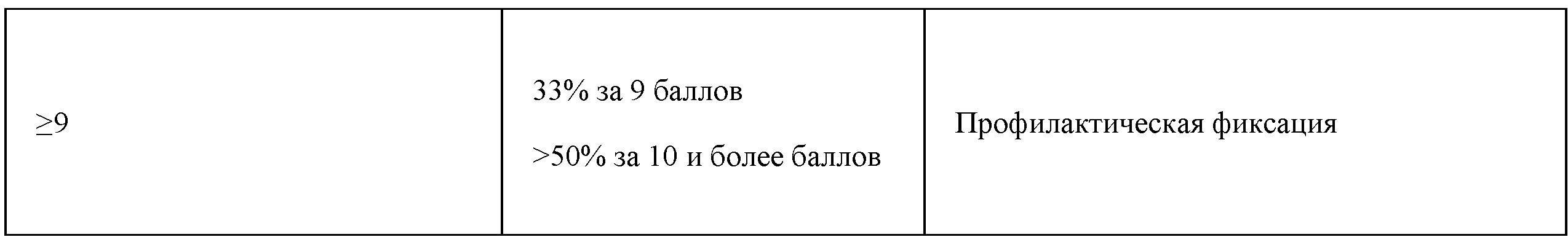 Показания для лучевой терапии при метастазах в кости