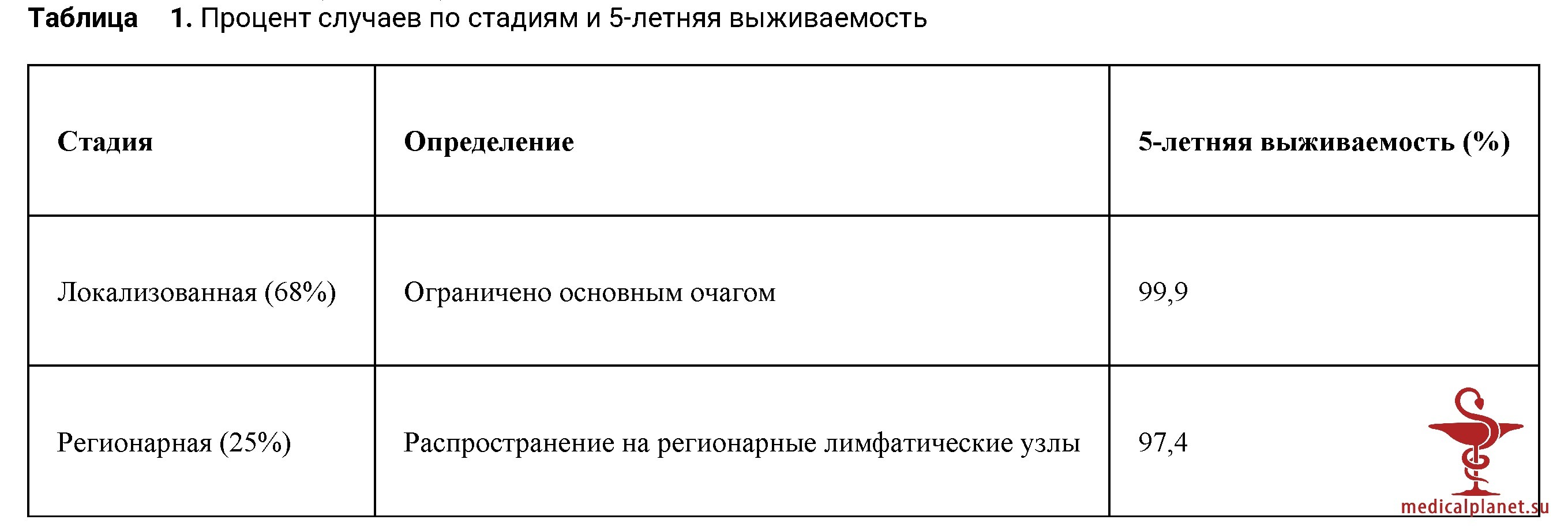 Метастазы рака щитовидной железы в кости