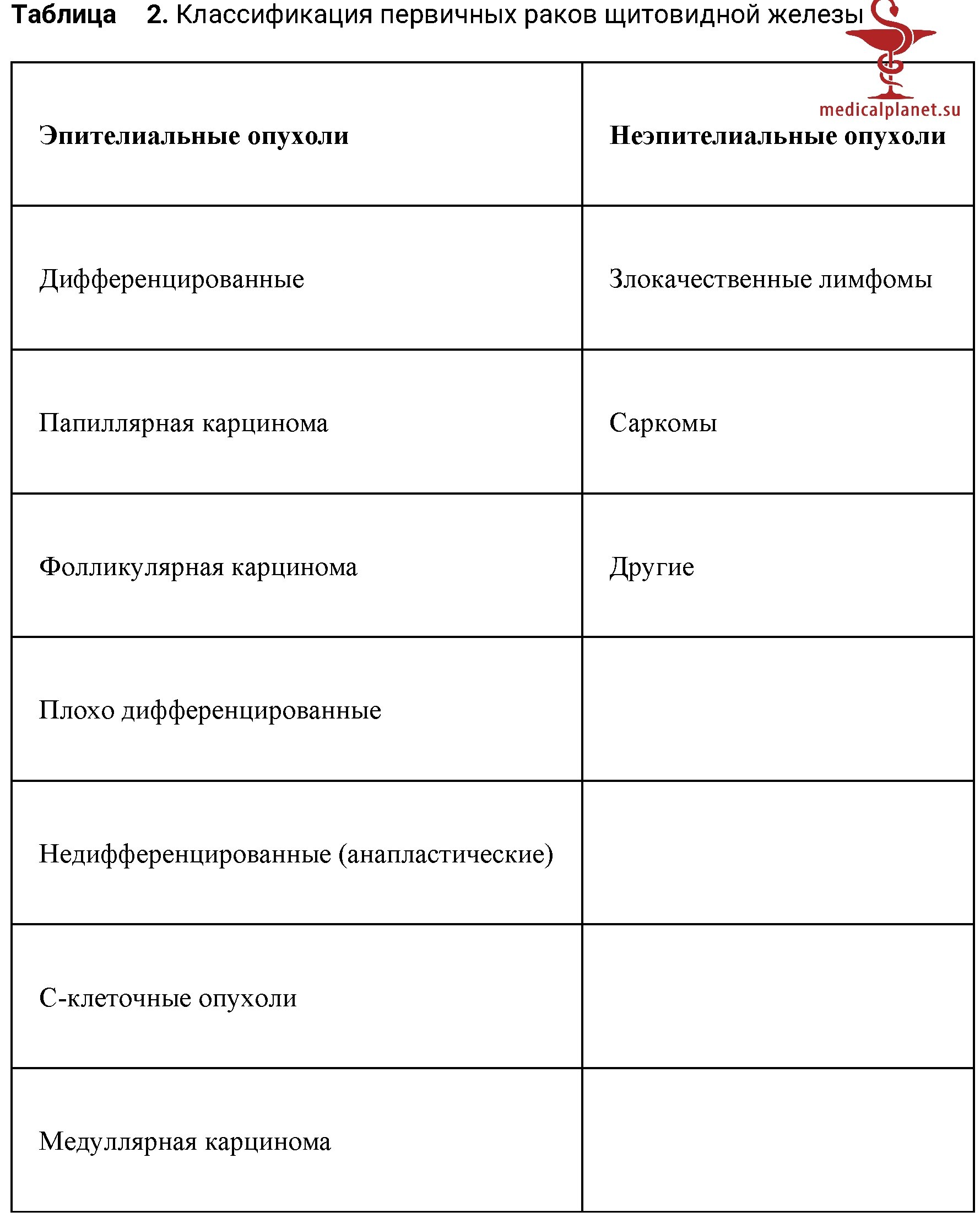 Метастазы рака щитовидной железы в кости