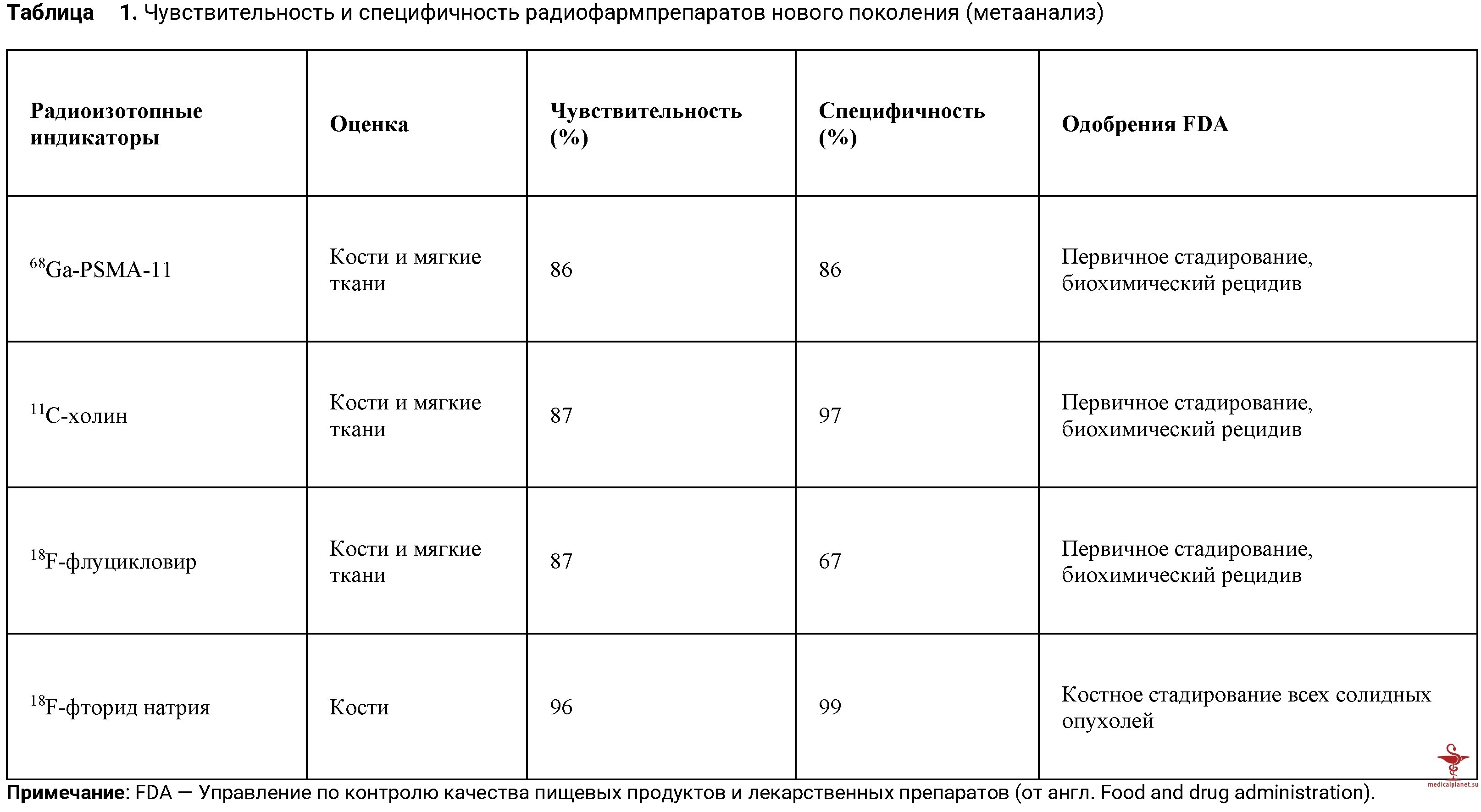 Метастазы рака предстательной железы в кости