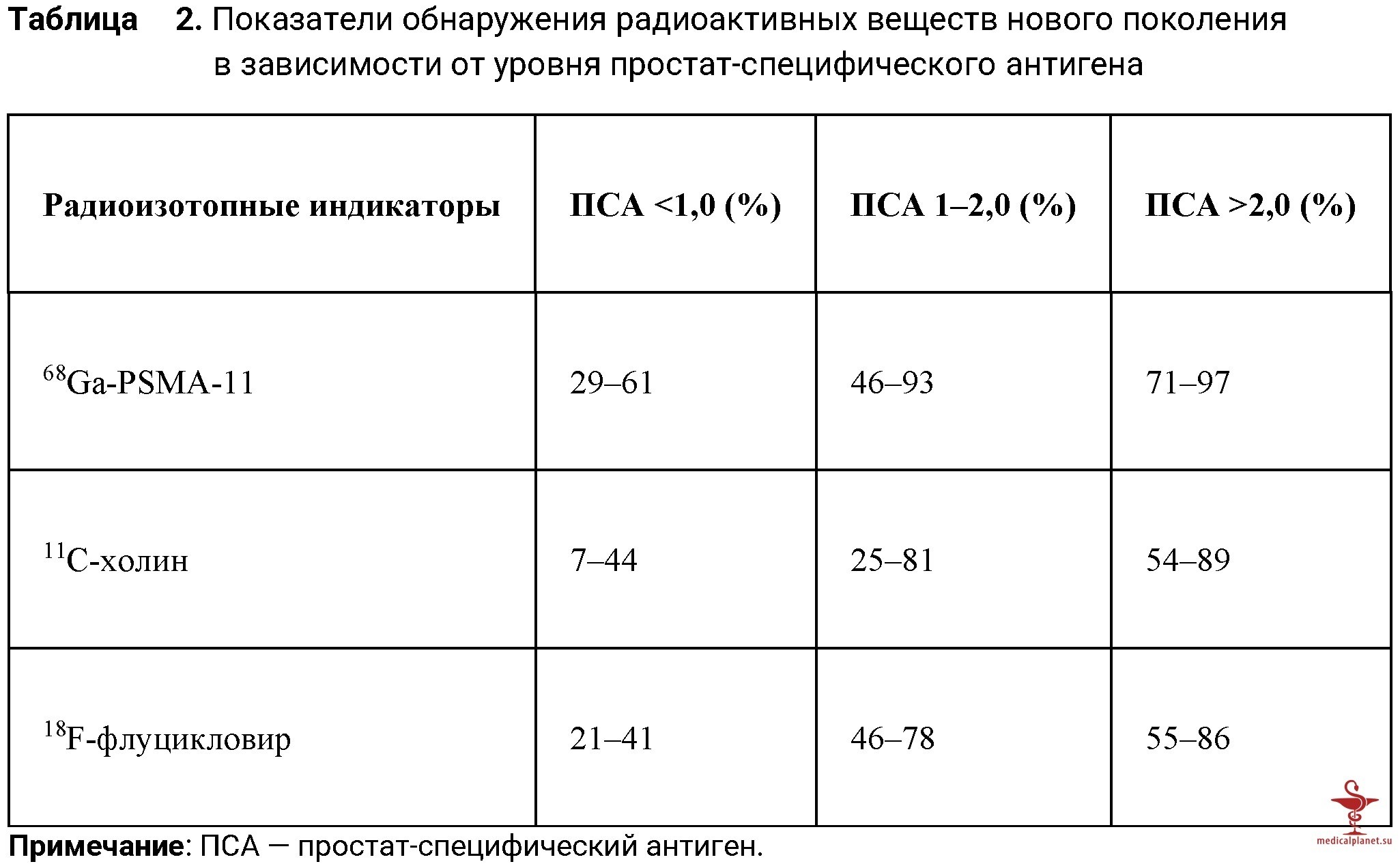 Метастазы рака предстательной железы в кости