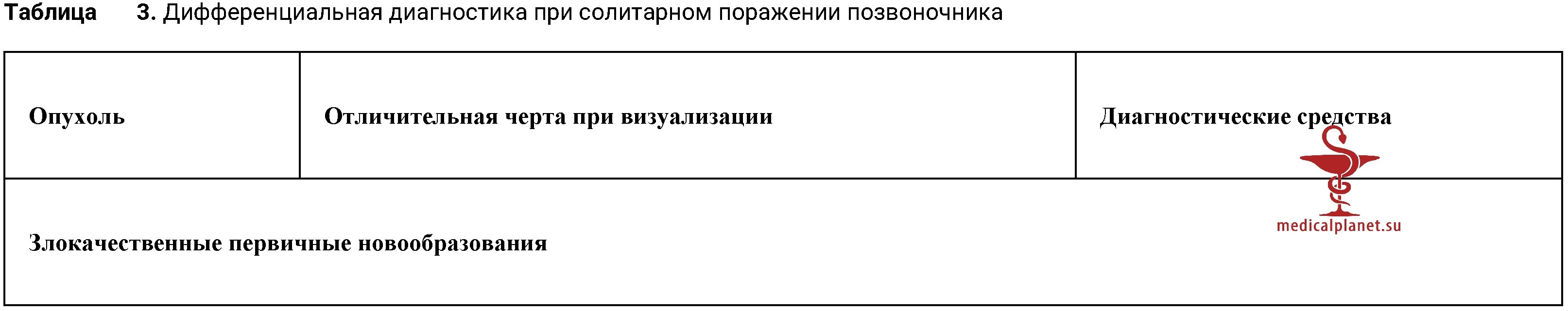 Клиника и диагностика метастазов в позвоночник