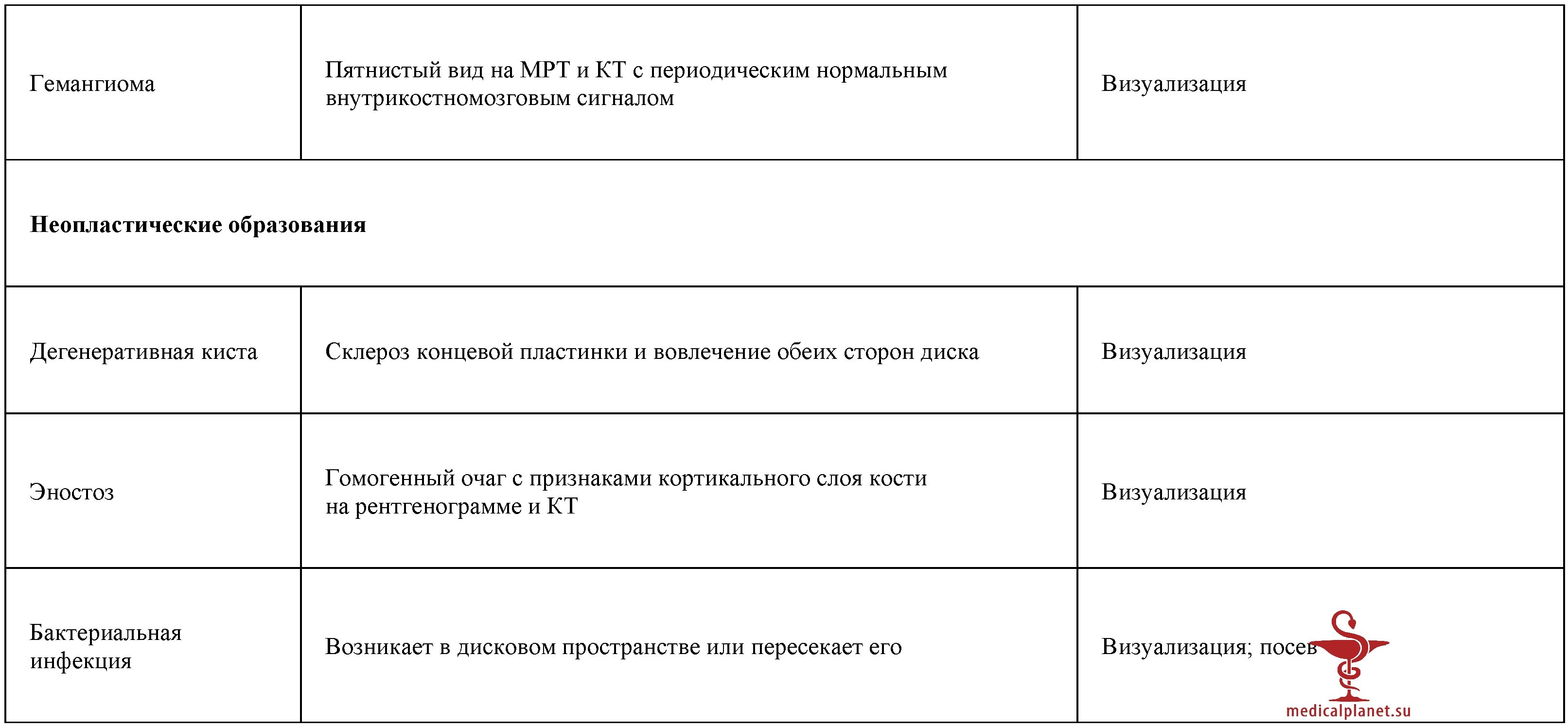Клиника и диагностика метастазов в позвоночник