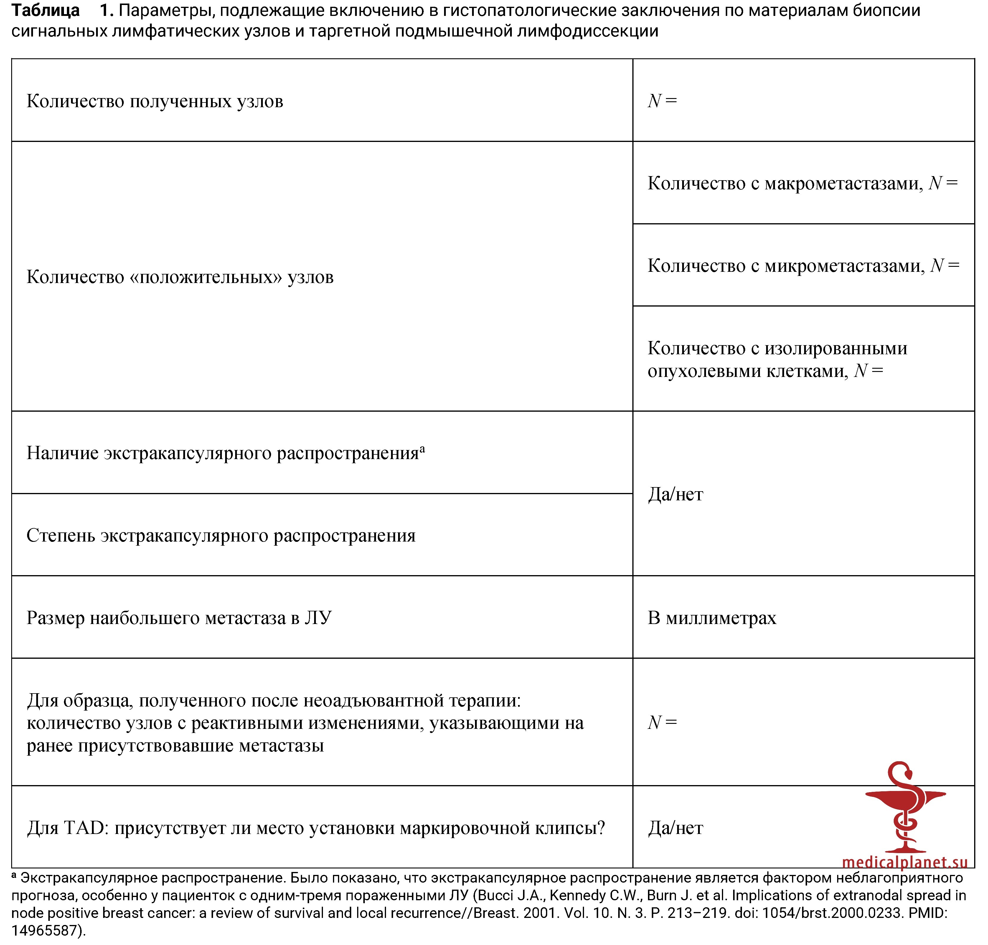 Патоморфологическое исследование и отчетность по сигнальным лимфатическим узлам при раке молочной железы