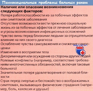Психология пациента с метастазами в костях