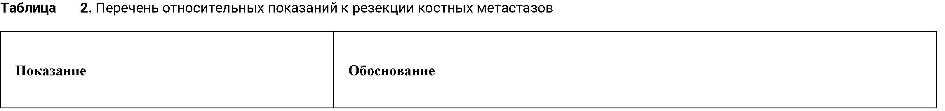 Роль хирургического лечения при олигометастатическом поражении костей