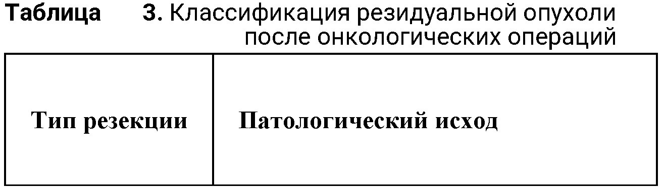 Роль хирургического лечения при олигометастатическом поражении костей