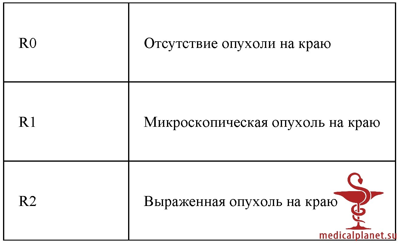 Роль хирургического лечения при олигометастатическом поражении костей