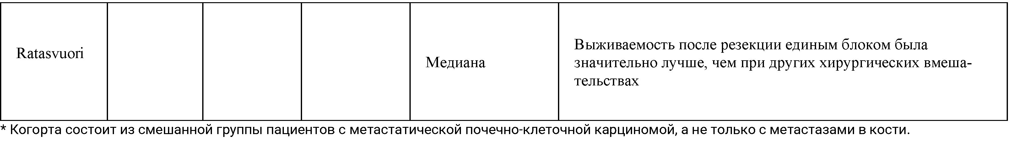 Роль хирургического лечения при олигометастатическом поражении костей