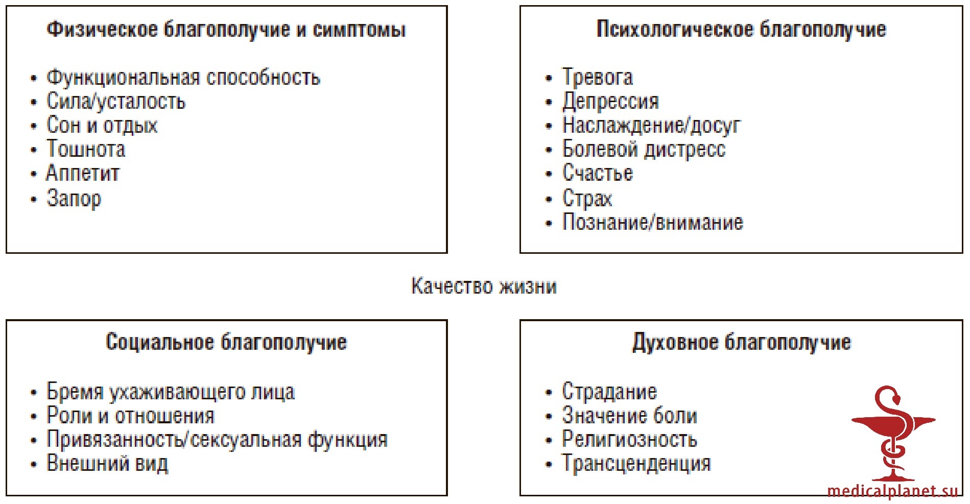 Роль хосписа в паллиативном уходе за пациентами с костными метастазами